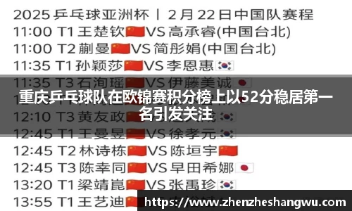 重庆乒乓球队在欧锦赛积分榜上以52分稳居第一名引发关注